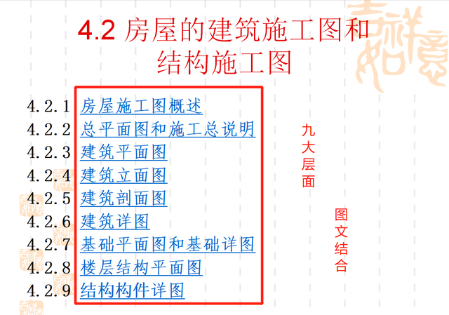 中建從入門到精通:550頁建築識圖超全講義,圖文並茂滿滿乾貨