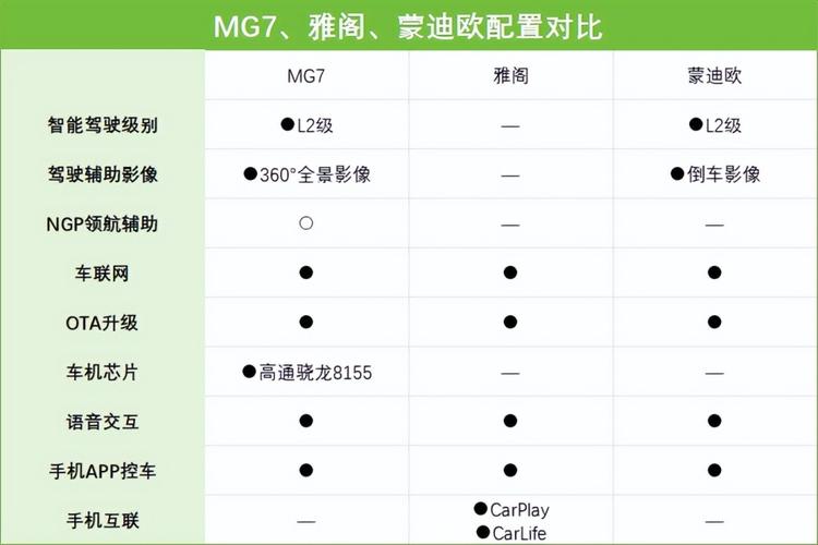 2014款雅阁参数配置图片