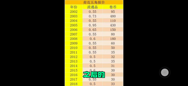 荷花5角2002年值多少钱