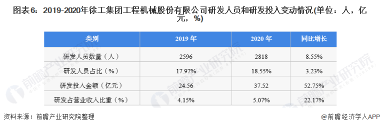 2022年中国工程机械行业龙头企业分析—徐工机械:工程机械产品种类