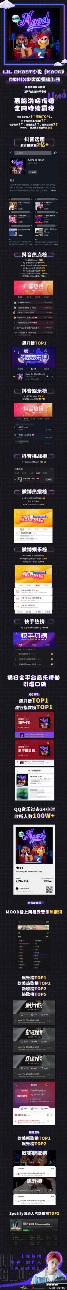 小鬼《mood》remix上线战报出炉 横扫各大榜单冠军展示中文说唱力量