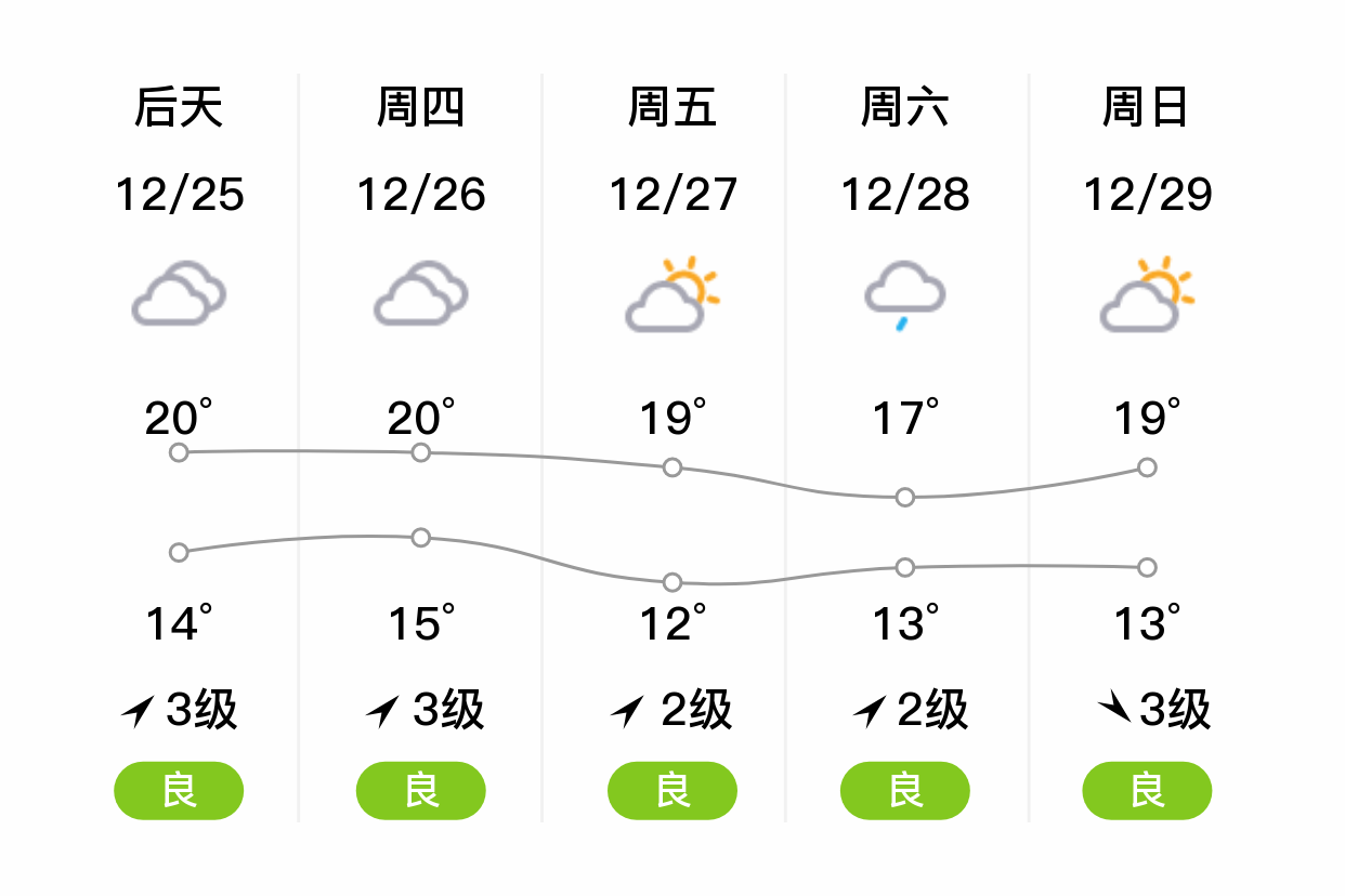 湛江雷州天气图片