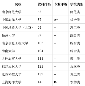 资源与环境专业图片