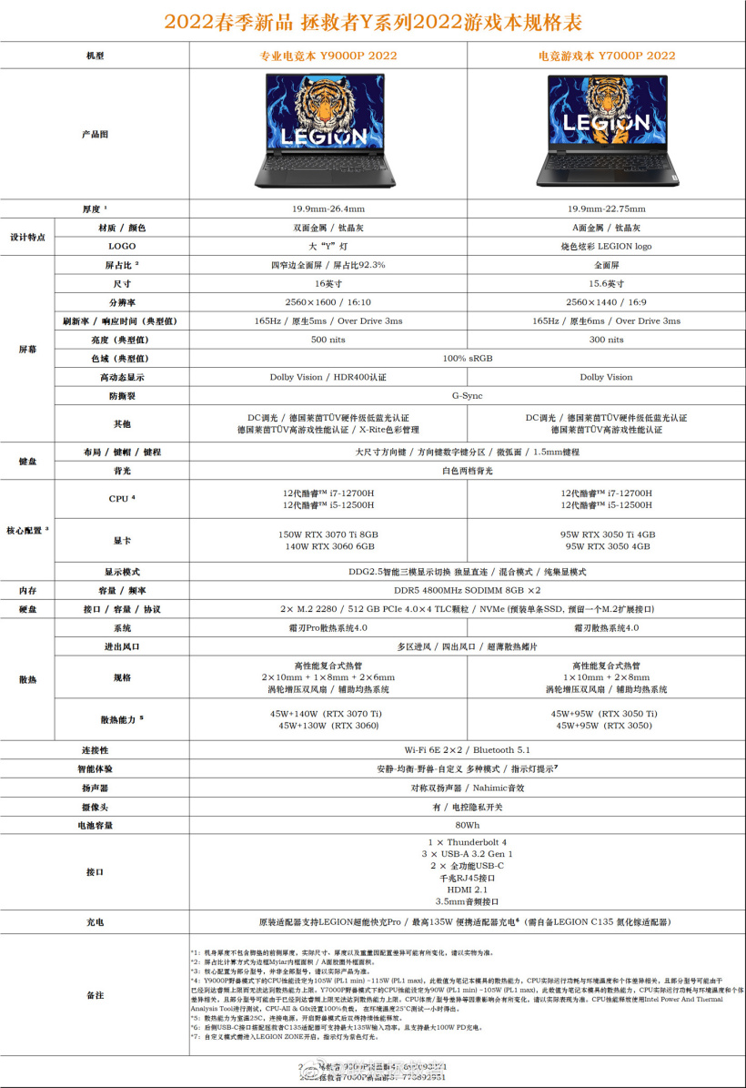 联想y9000p维修价目表图片