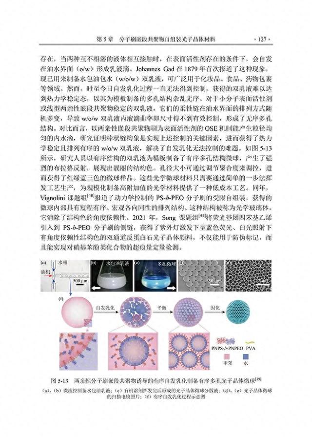 光子晶体功能材料