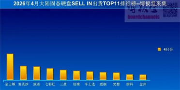 中国大陆4月SSD出货量暴跌62%！致态杀进前三