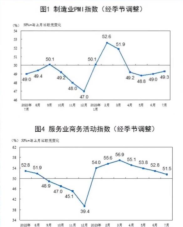 原材料价格显著上涨,制造业和服务业面临利润压力