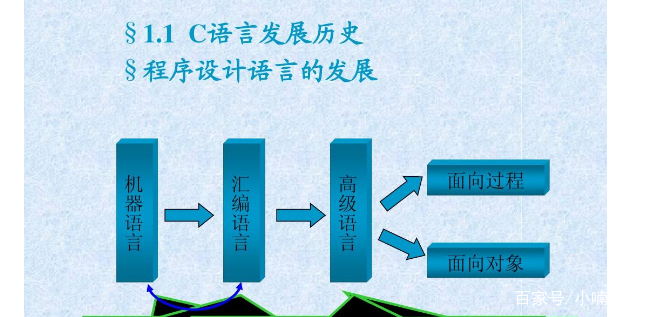 面向过程，Ts是面向对象还是面向过程