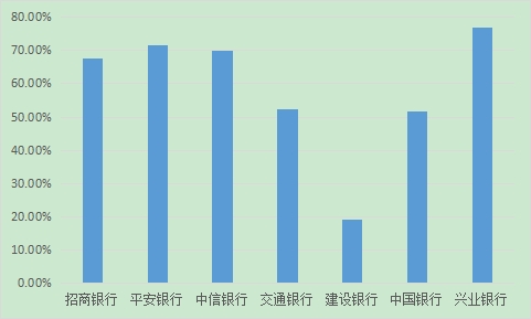 袁吉伟:从年报看资管机构发展新趋势