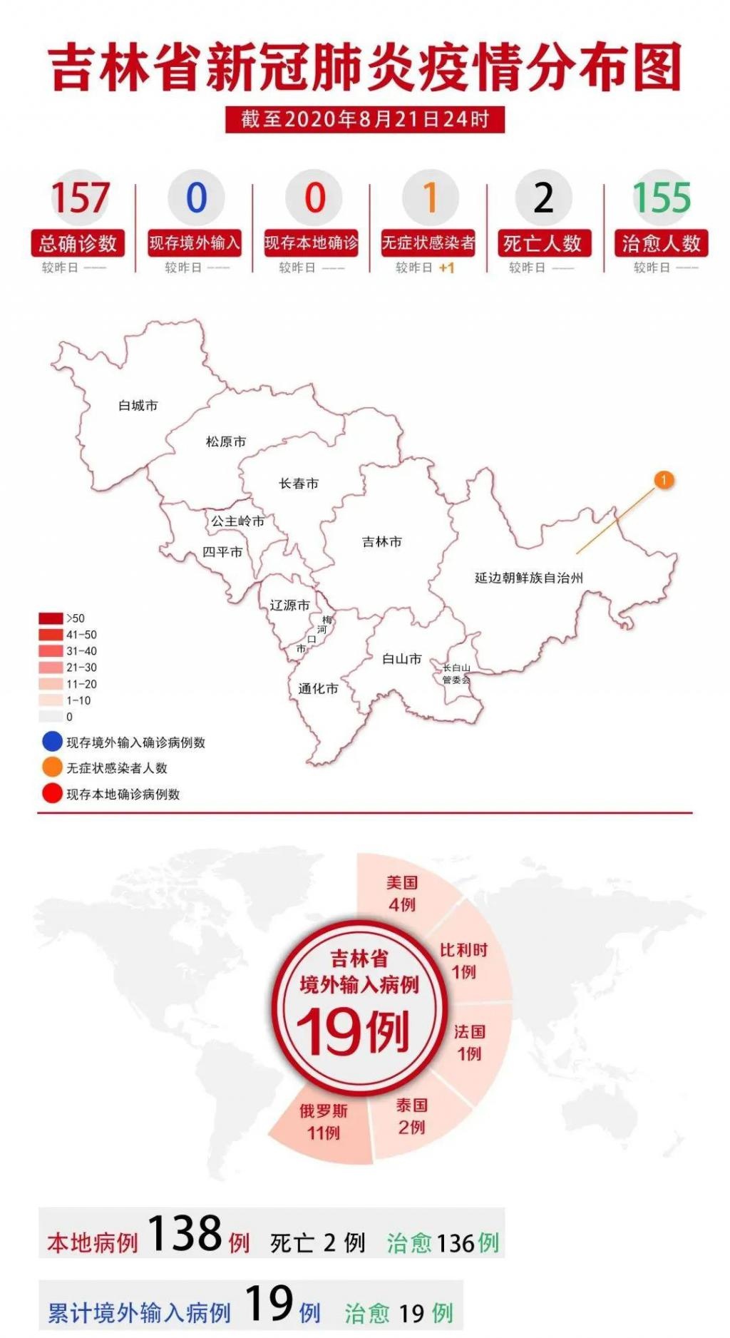 长春比尔森多门店三次点名曝光!你还去么?