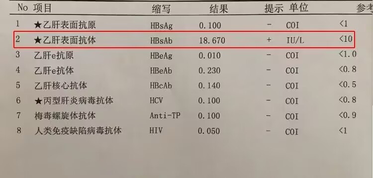 乙肝表面抗體陽性是得了乙肝嗎?