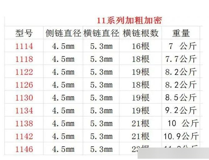 防滑链型号!对照表