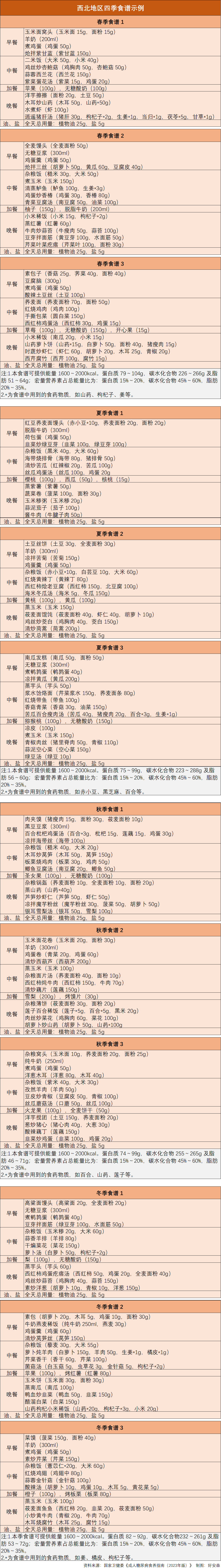 糖尿病患者的菜单图片