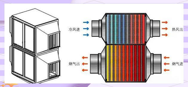 炫风节能:高效空气预热器的新突破