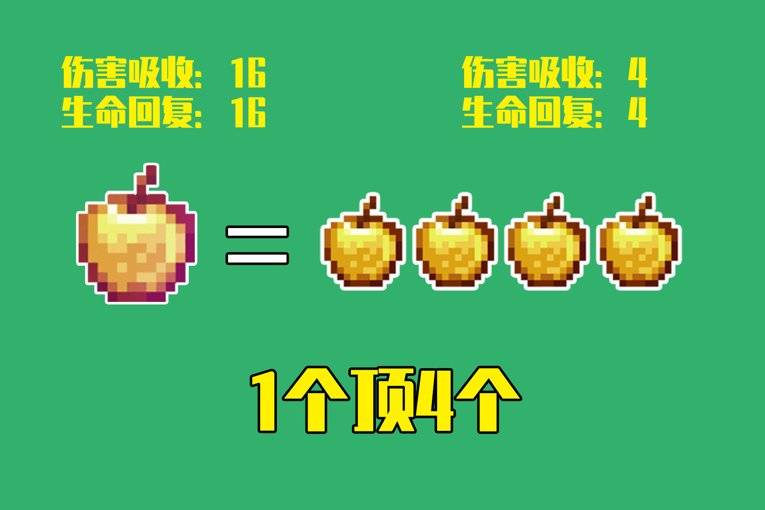 我的世界:8个金块合成金苹果,可回20血,它曾是mc中最好的食物