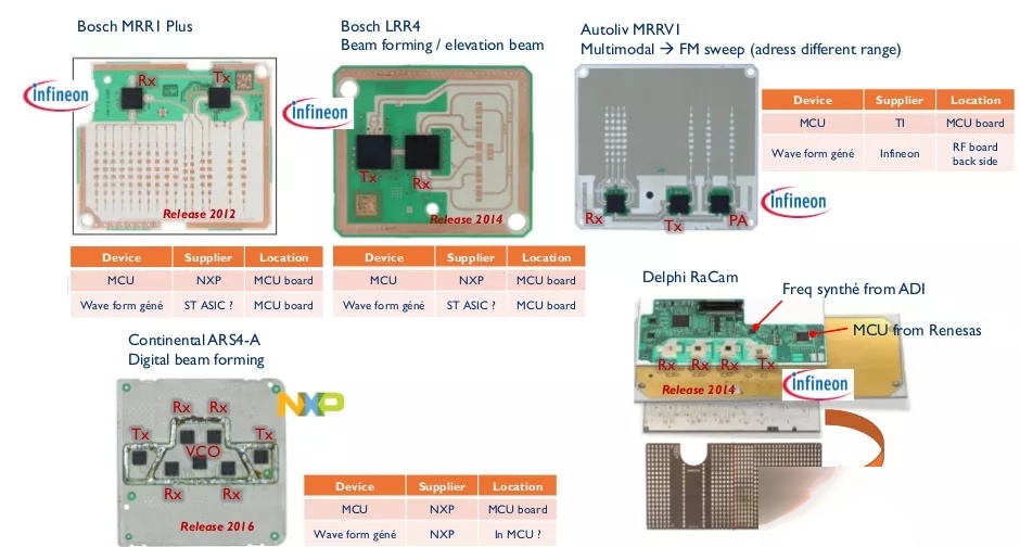 毫米波雷达的拆解和构造概览