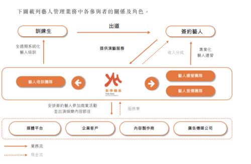 选秀教母冲刺IPO，王一博贡献乐华21亿市值？阿里“对赌”有玄机，腾讯做起了LP