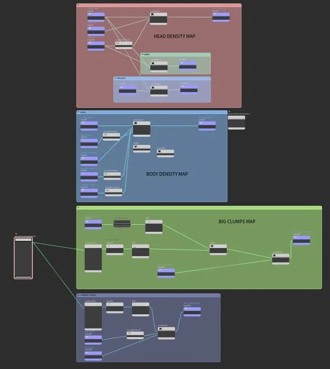 如何制作超写实cg动物?艺术家工作流分享:zb maya houdini sp