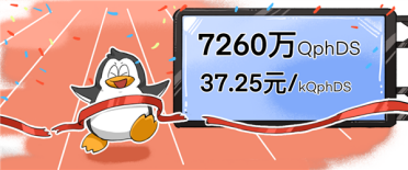突破极限！腾讯打破尘封四年数据库世界记录：性能暴涨282%