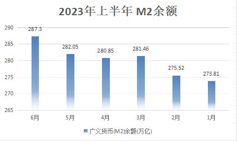 上半年m1m2数据揭示中国金融市场稳健运行,如何查询国家财政数据