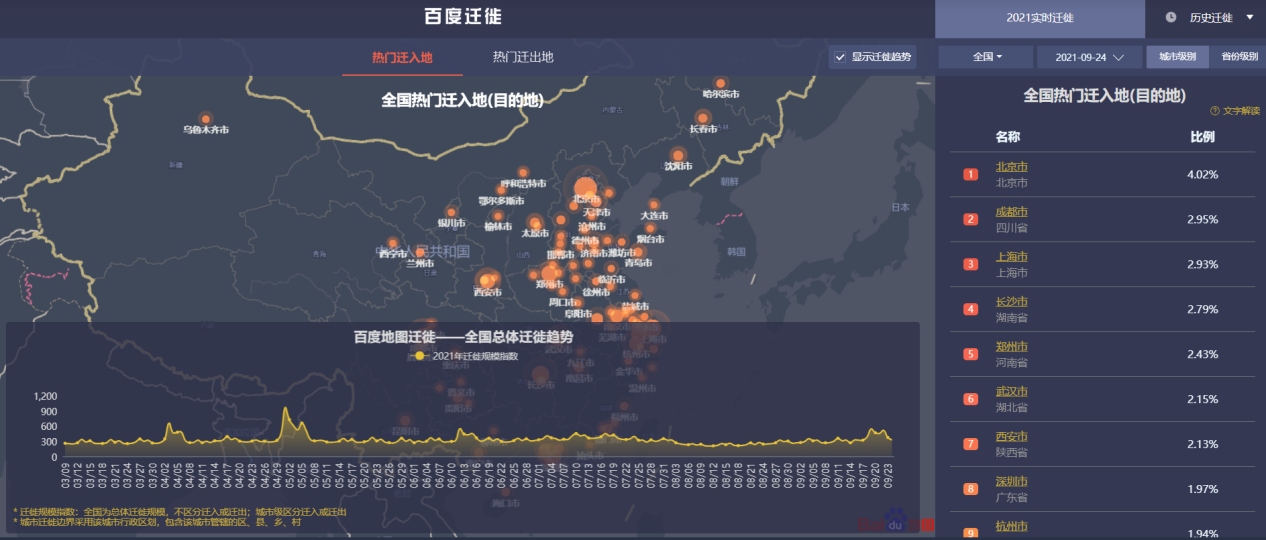 今年十一假期和人山人海说拜拜