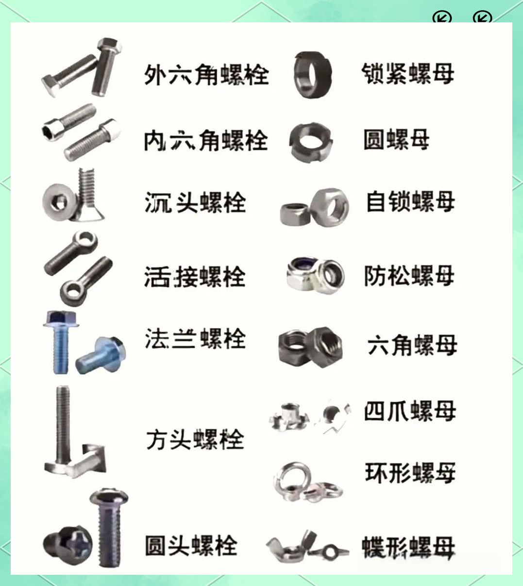 标准件