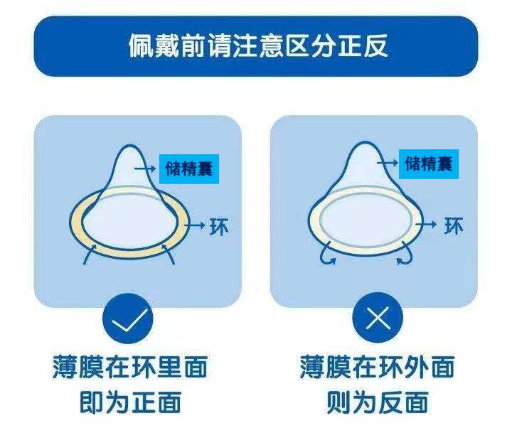 避孕套从包装分辨正反图片