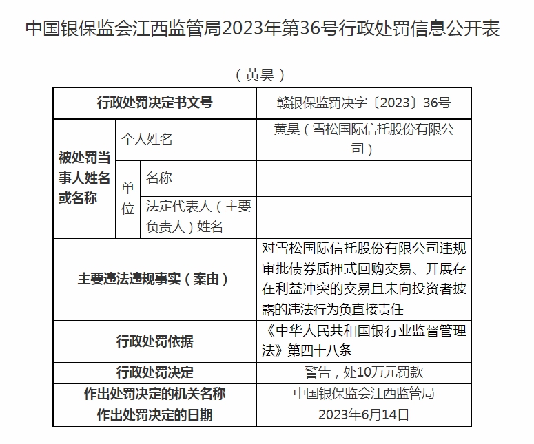 雪松国际信托被罚220万:以现金管理类产品的名义误导投资者等