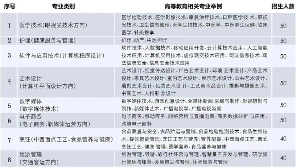 烟台又落一所技工院校!山东商贸高级技工学校欢迎您