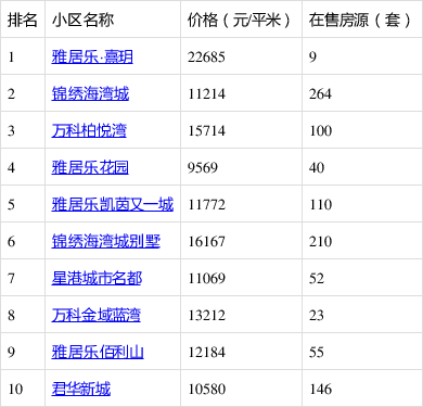 广东中山房价(广东中山房价2024年最新房价)