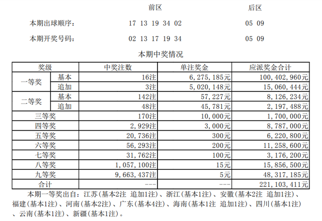 大乐透胆拖中奖对照表图片