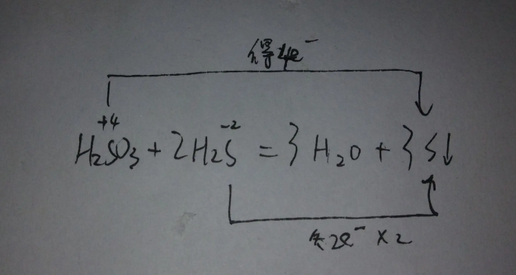 化学方程式表白