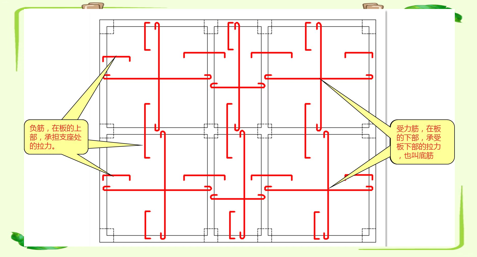 板筋配置详解:从受力到施工全解析