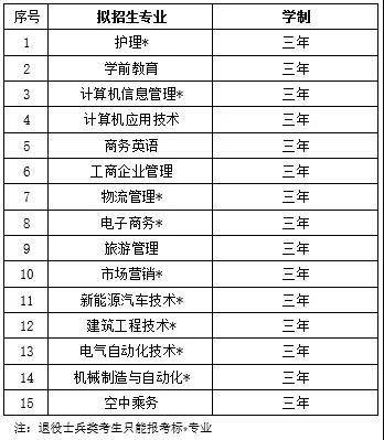2021年山东英才学院单招和综合评价报考指南来了!