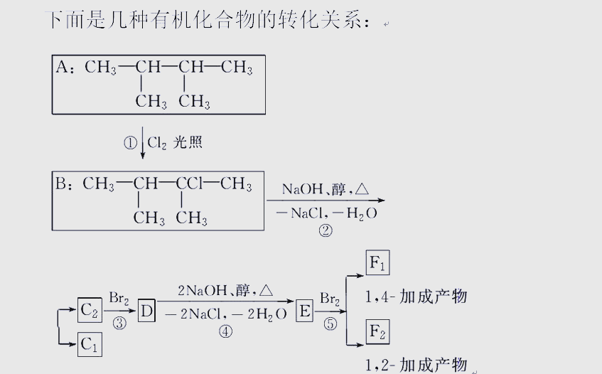 探索卤代烃的水解与消去反应及其应用