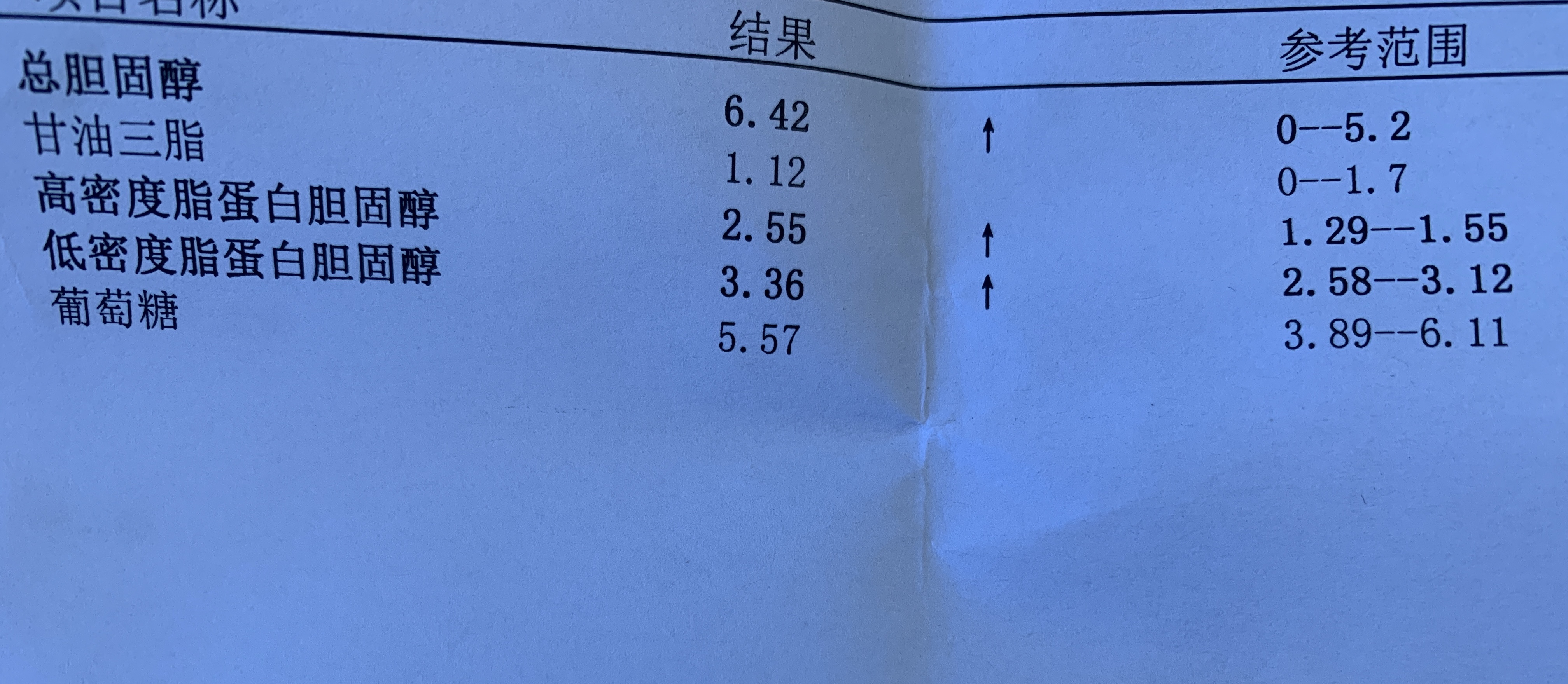 60岁糖尿病大姐,体检低密度脂蛋白胆固醇3.36,需要吃他汀吗?