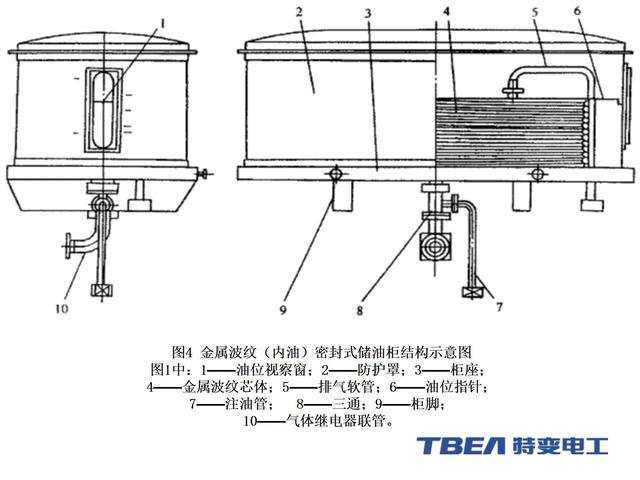 220kv及以上变压器组件现场安装