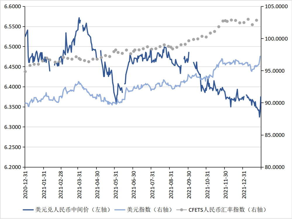 nifd季报警惕人民币兑美元汇率由升转贬2021年人民币汇率回顾与2022年
