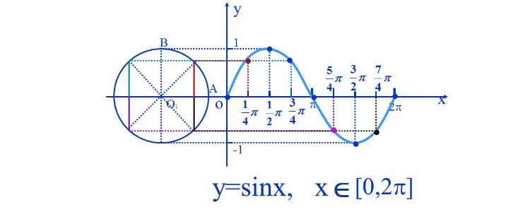 y=secx图片