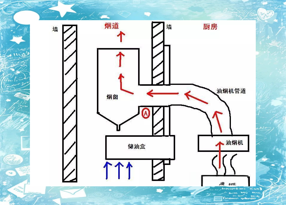 厨房烟道设计不合理,家居生活品质受影响