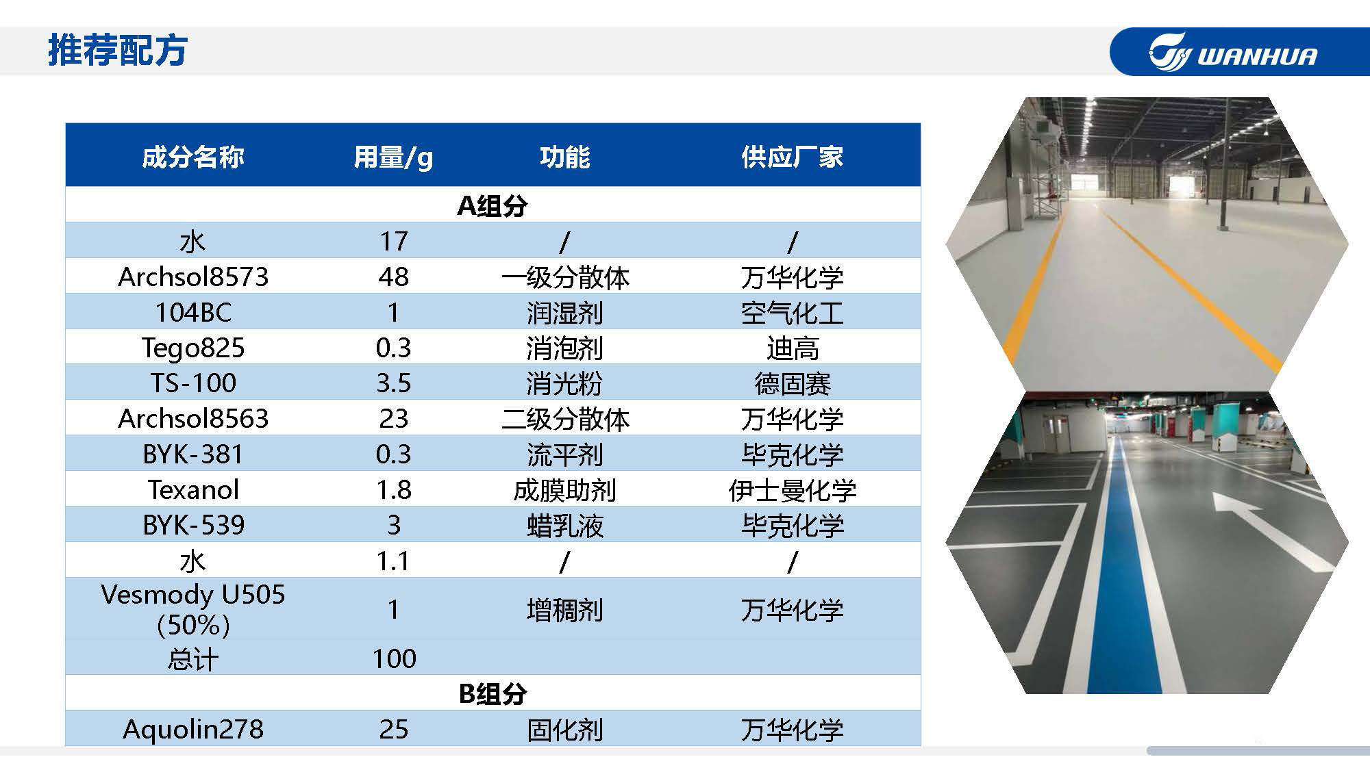 快干,耐久,环保的3种水性双组分聚氨酯地坪涂料配方