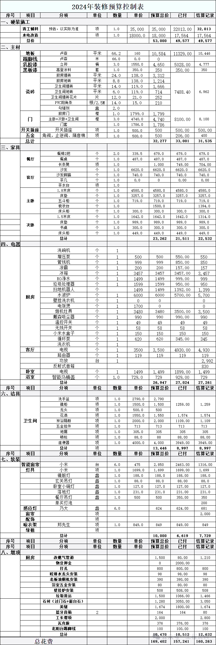 100平20万装修清单