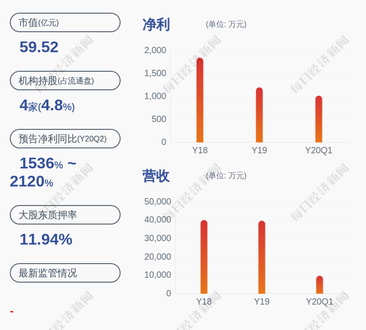 星网宇达:持股5%以上股东,董事长迟家升计划减持不超过470.