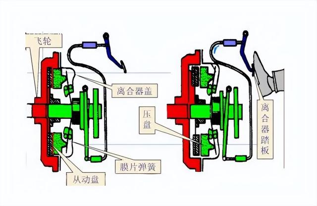 离合器安装位置图片