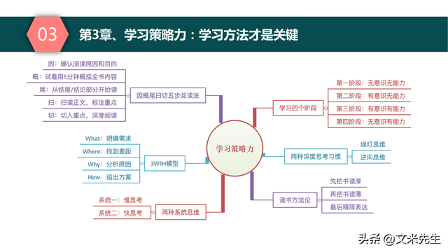 学习金字塔模型,67页五维学习力,成为知识焦虑时代的深度学习者