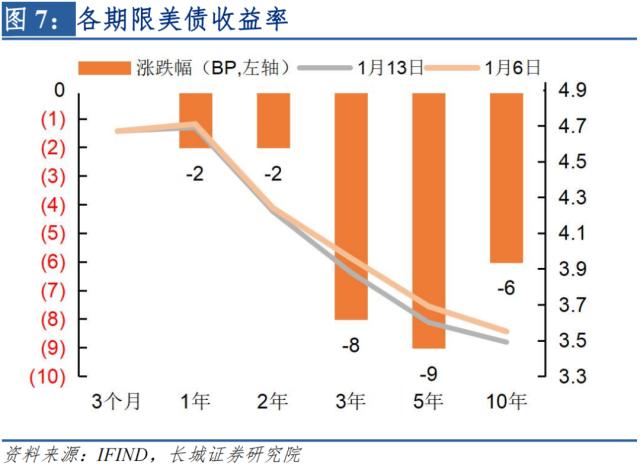 长城宏观2023年全国gdp增速目标或在55以上