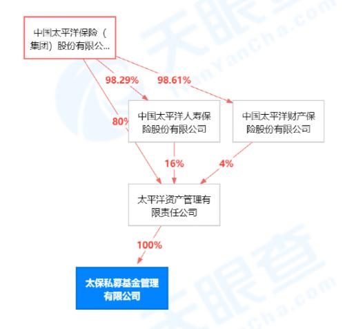 又有公募基金總經理