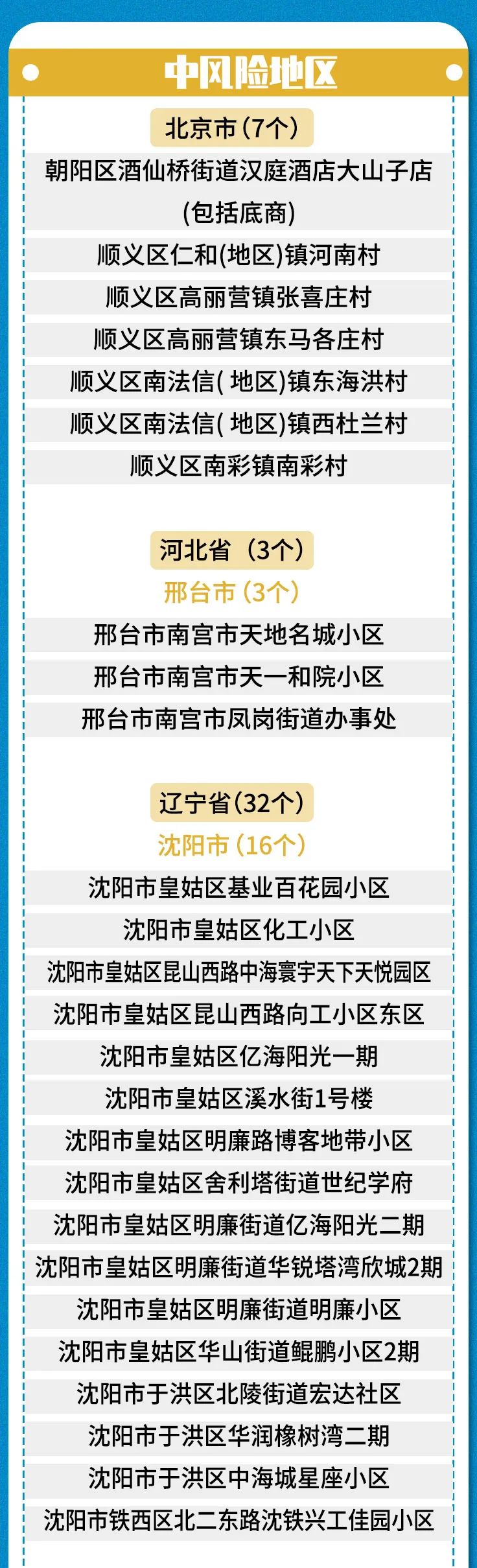  最新疫情中高风险地区汇总表查询官网下载(查询全国中高风险地区)
