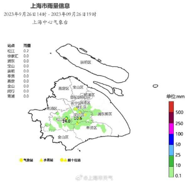 上海天气预报30天图片