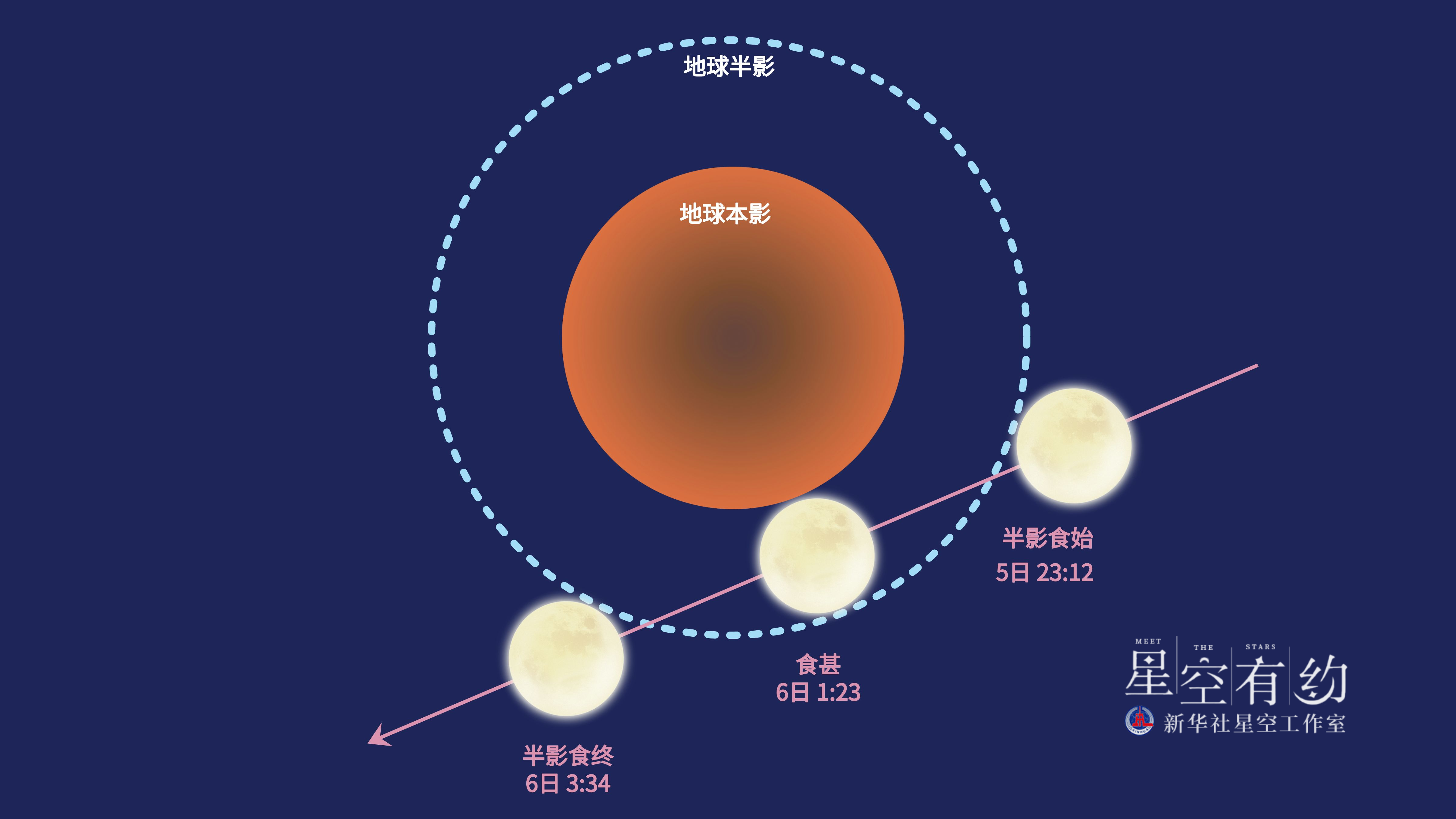 月亮和半圆山图片分析图片